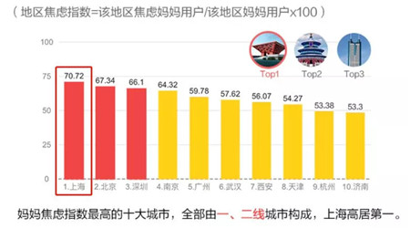 焦慮媽媽分布圖