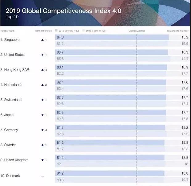 報(bào)告數(shù)據(jù) 移民
