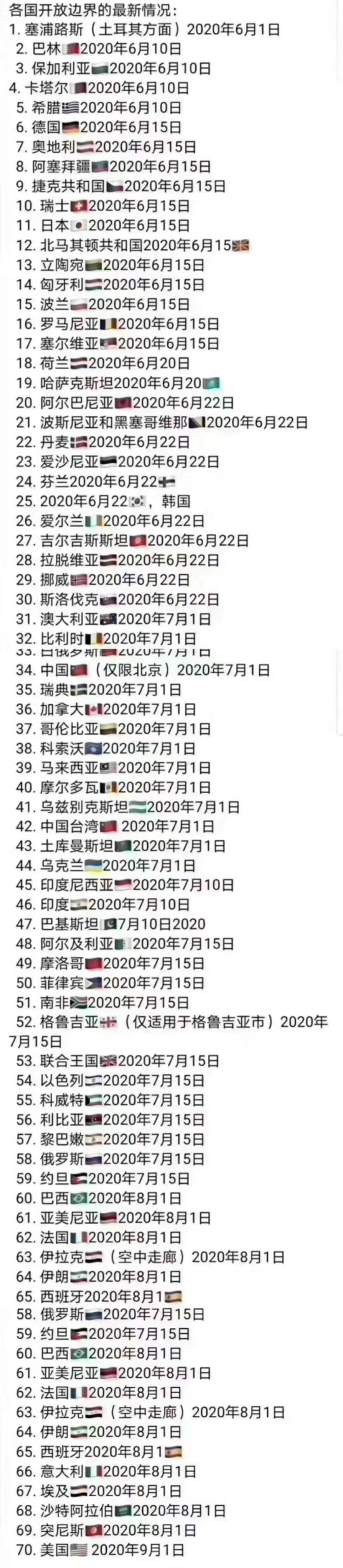 各國開放邊境時間 移民