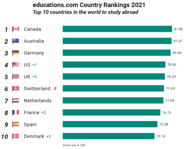 留學移民國 移民
