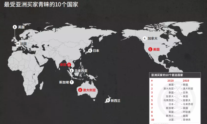 海外房產 海外買房